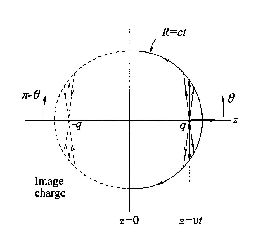 Fields of Particles and Beams Exiting a
Conductor