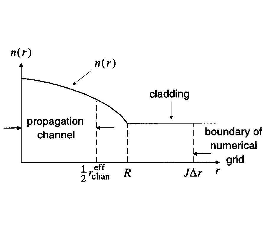 Moving Coordinate Frame FDTD Analysis of 
Long Range Tracking of Pulsed Fields in 
Graded Index Waveguides