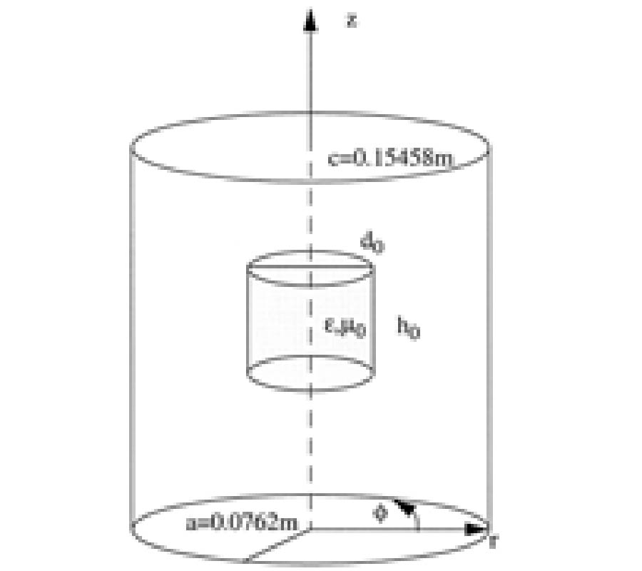 Quantification of the Induced Electric Field 
in a Material Sample Placed within an 
Energized Cylindrical Cavity