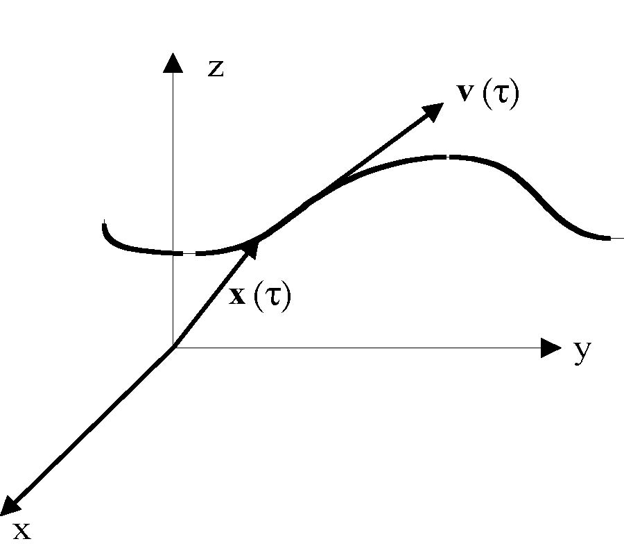 CONSTITUTIVE RELATIONS IN INHOMOGENEOUS SYSTEMS AND THE PARTICLE-FIELD CONUNDRUM