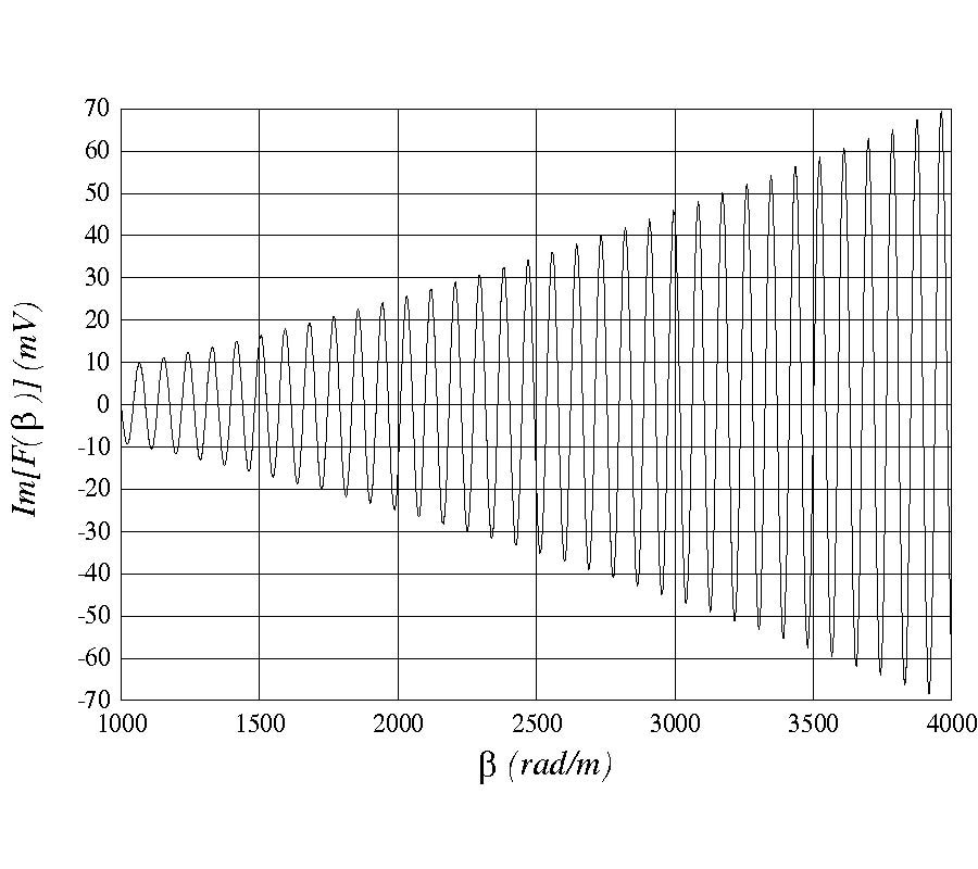 Near Electromagnetic Fields in Open 
Chirostrip Structures Excited by
Printed Dipoles