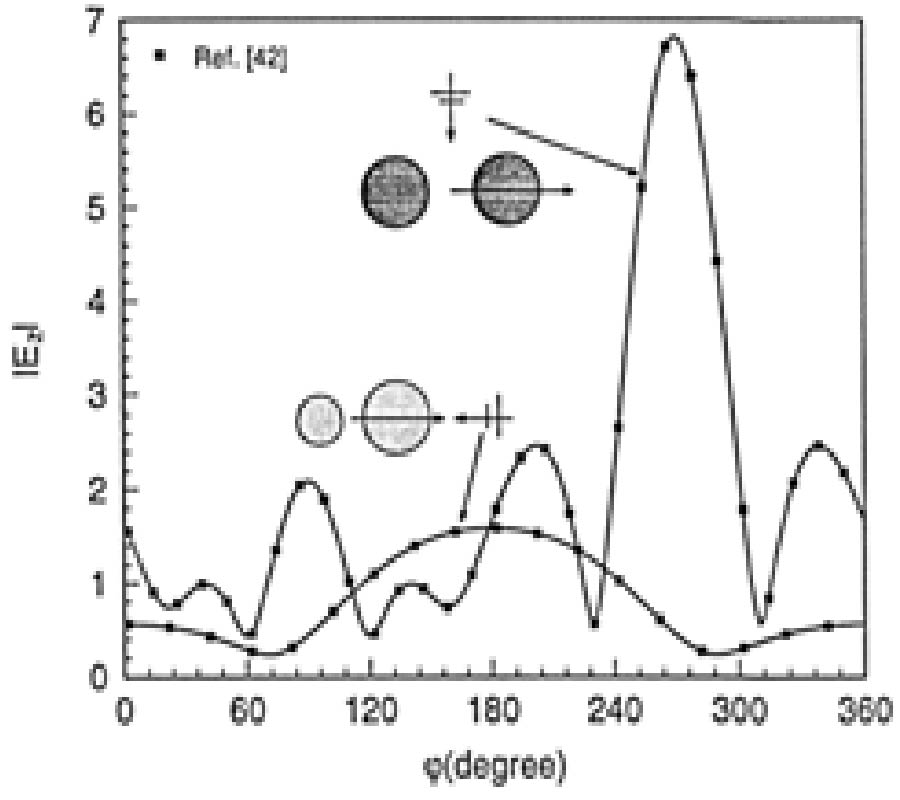 Scattering from Multiple Bianisotropic 
Cylinders and Their Modeling of Cylindrical
Objects of Arbitrary Cross-Section