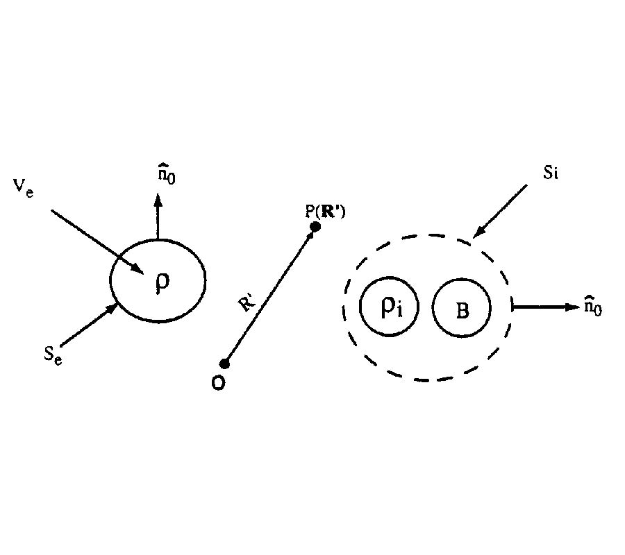 Direct Integration of Field Equations