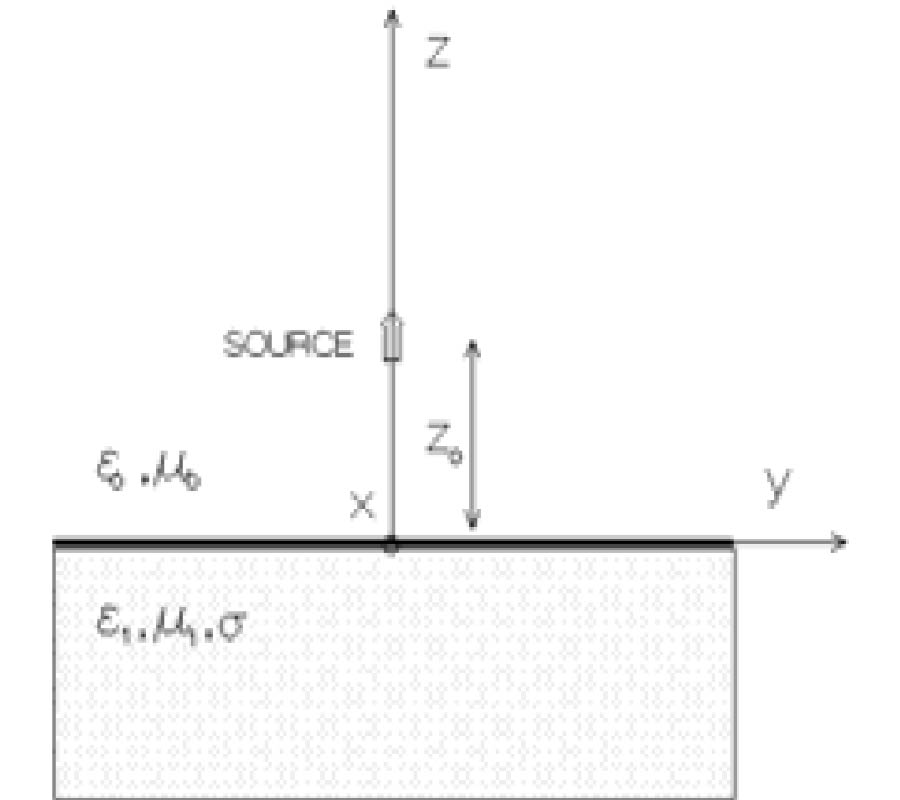 A NEW TIME DOMAIN APPROACH FOR ANALYSIS OF VERTICAL MAGNETIC DIPOLE RADIATION IN FRONT OF LOSSY HALF-SPACE