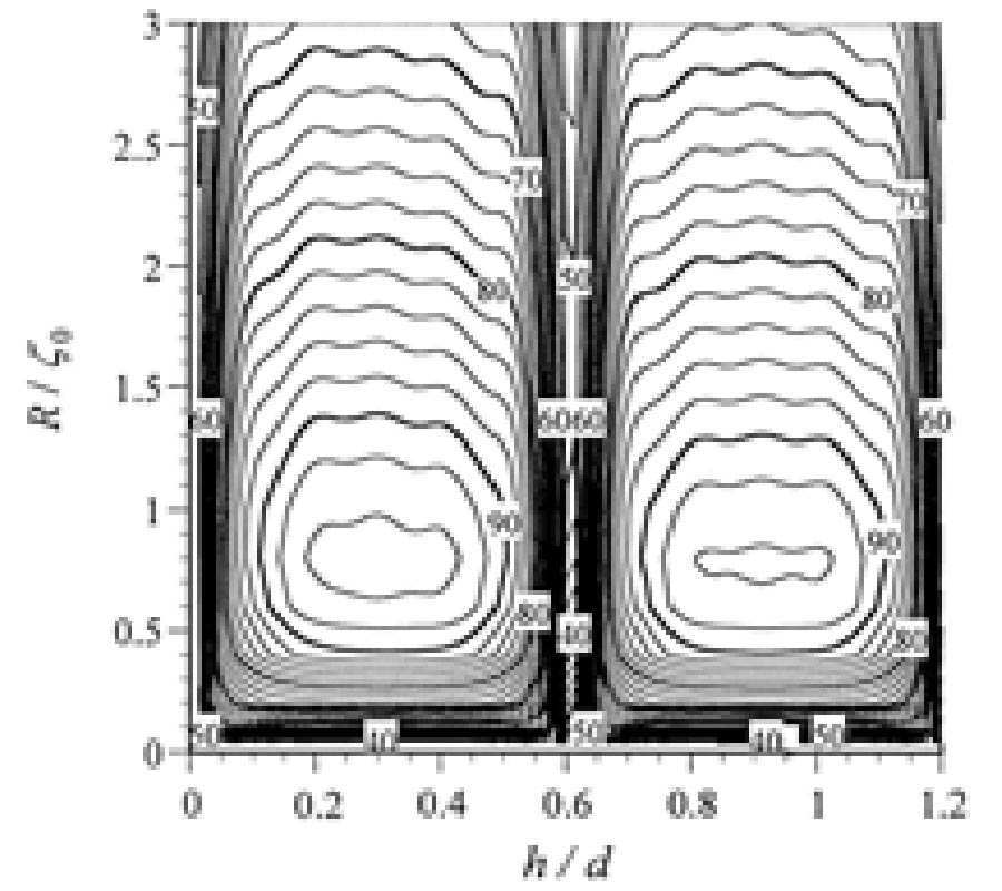 Plane Wave Scattering from  Perpendicularly Crossed  Multilayered Strip Gratings