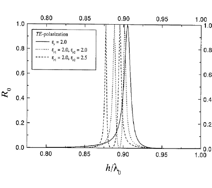 ELECTROMAGNETIC SCATTERING FROM PERIODIC ARRAYS OF TWO CIRCULAR CYLINDERS PER UNIT CELL