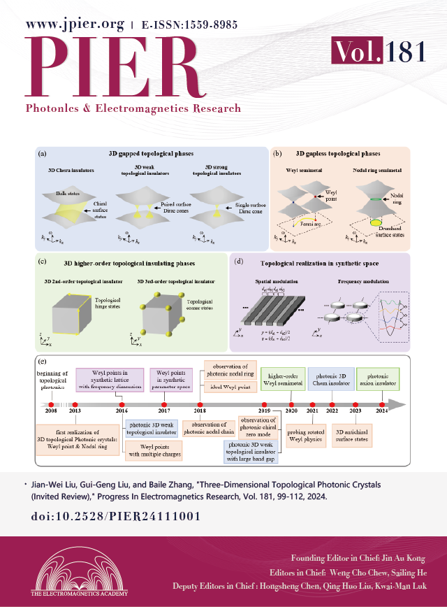 Three-dimensional Topological Photonic Crystals (Invited Review)