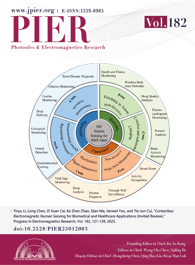 Contactless Electromagnetic Human Sensing for Biomedical and Healthcare Applications (Invited Review)